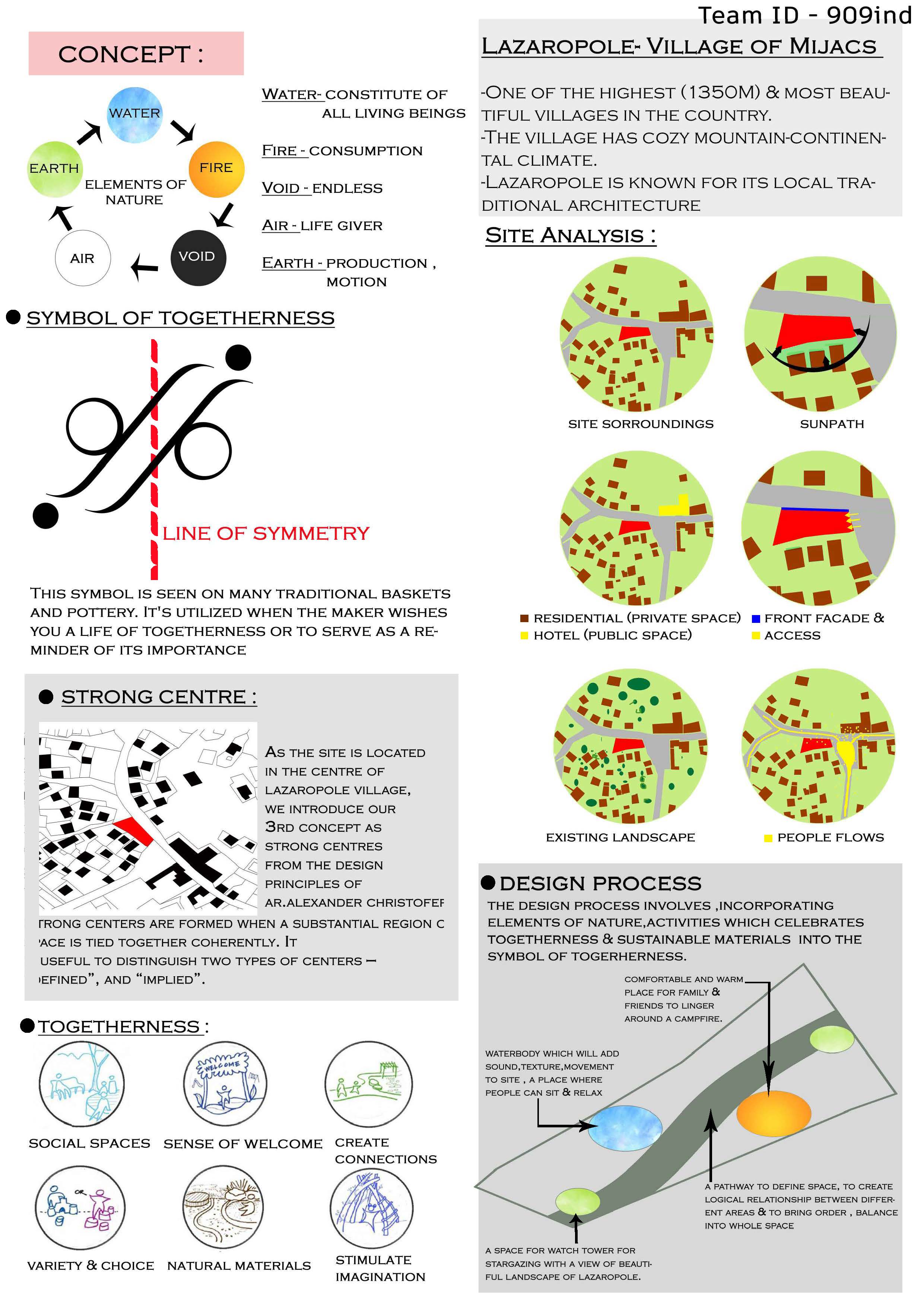 SSARCH COMPETITION DESIGN ALL35 Page 74