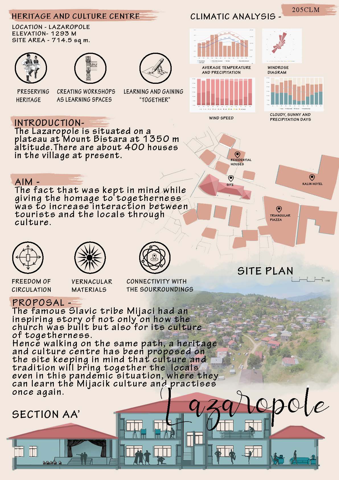 SSARCH COMPETITION DESIGN ALL35 Page 85